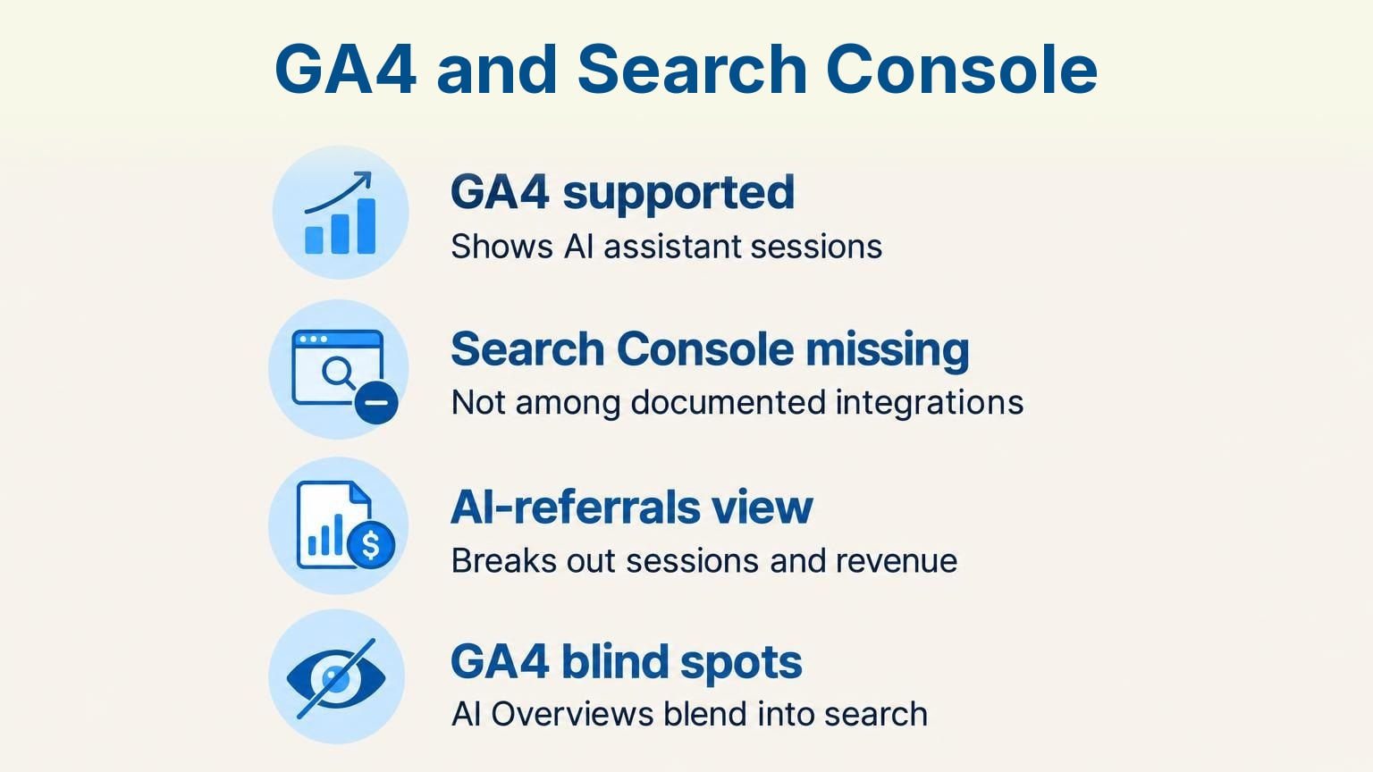 Infographic: GA4 and Search Console – GA4 supported, Search Console missing, AI-referrals view, GA4 blind spots