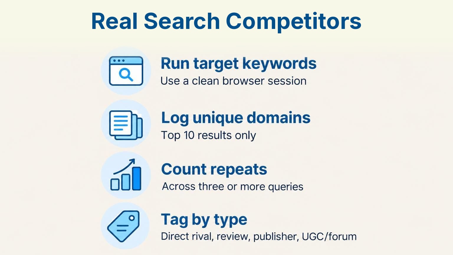 Infographic: Real Search Competitors — Run target keywords, Log unique domains, Count repeats, Tag by type